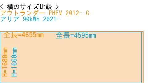 #アウトランダー PHEV 2012- G + アリア 90kWh 2021-